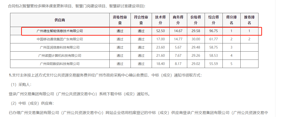 js555888金沙老牌官网喜提大标！ 智慧校园一卡通，助力广州市技师学院校园信息化建设